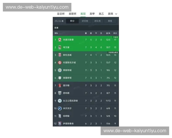 英超争冠格局分析